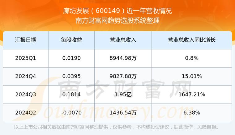 600149千股千評，600149廊坊發(fā)展
